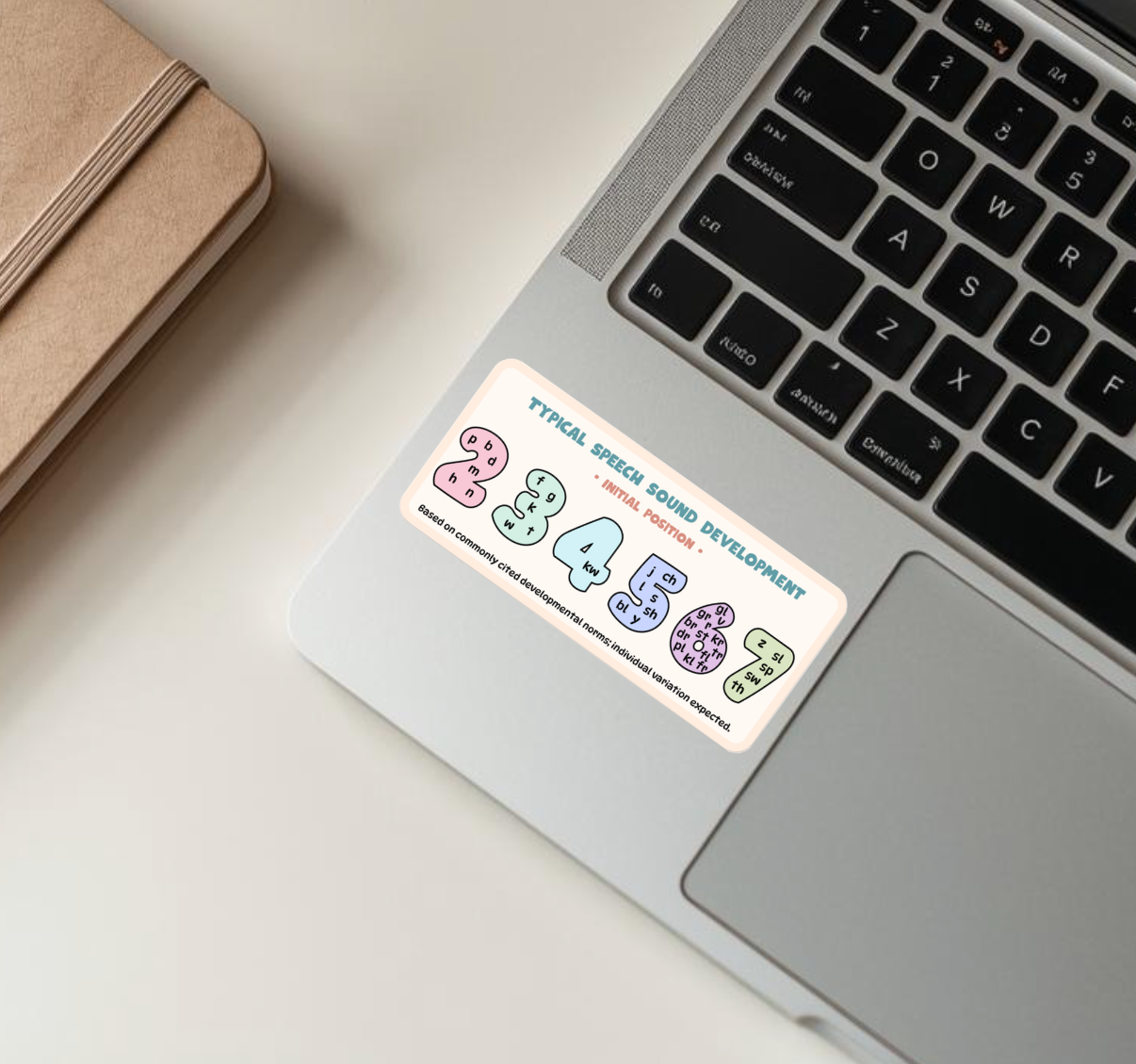 Typical Speech Sound Development – Initial Position Sticker