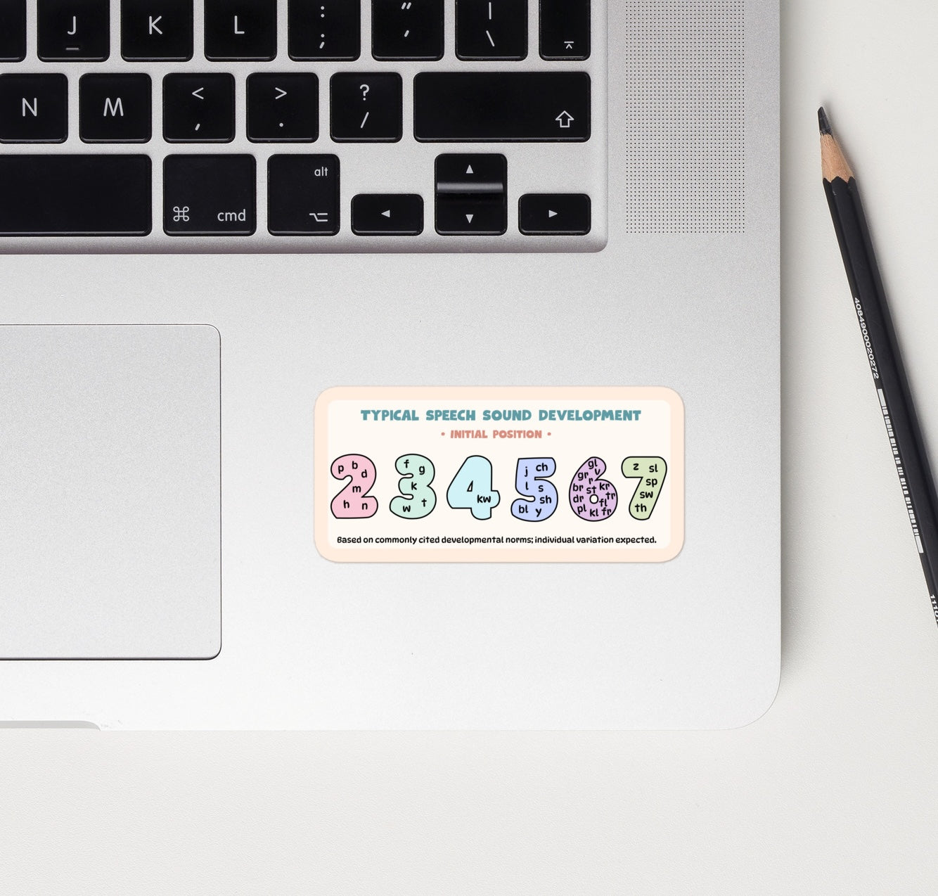 Typical Speech Sound Development – Initial Position Sticker