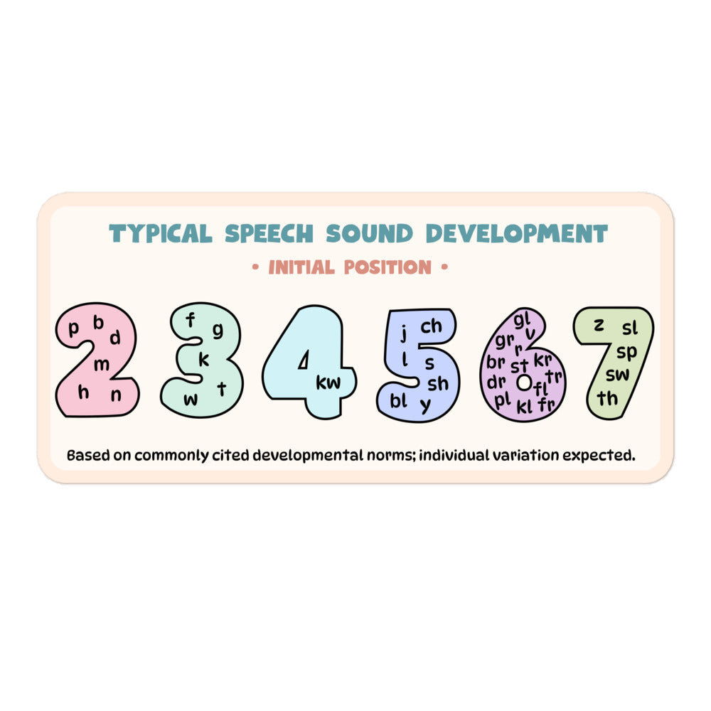 Typical Speech Sound Development – Medial Position Sticker